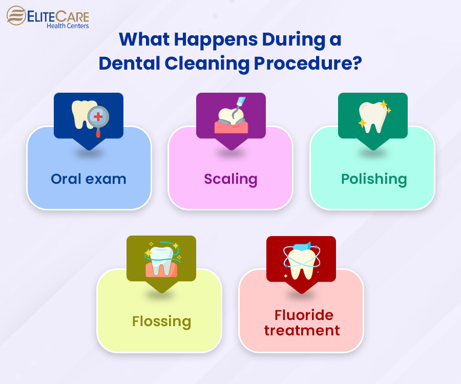 What Happens During a Dental Cleaning Procedure?