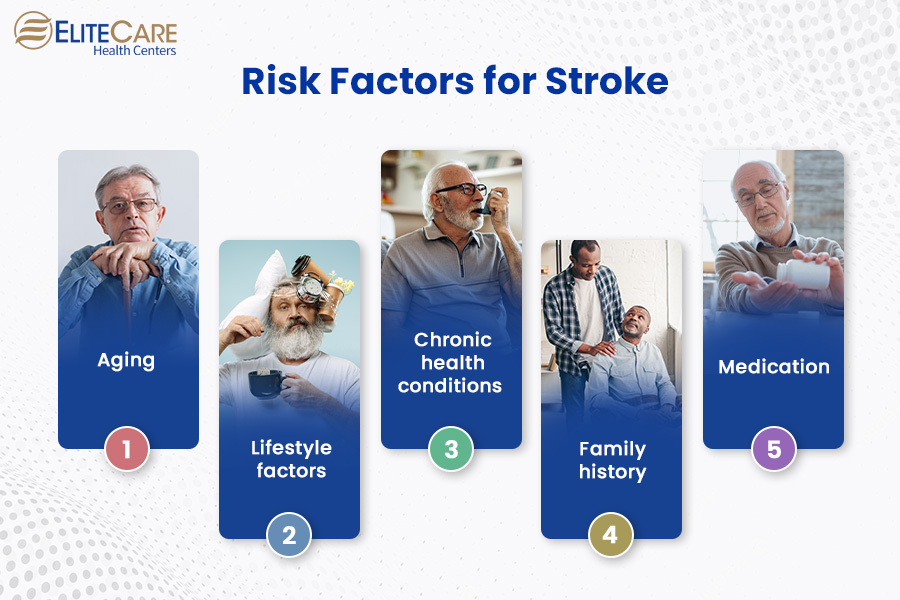 Risk Factors for Stroke