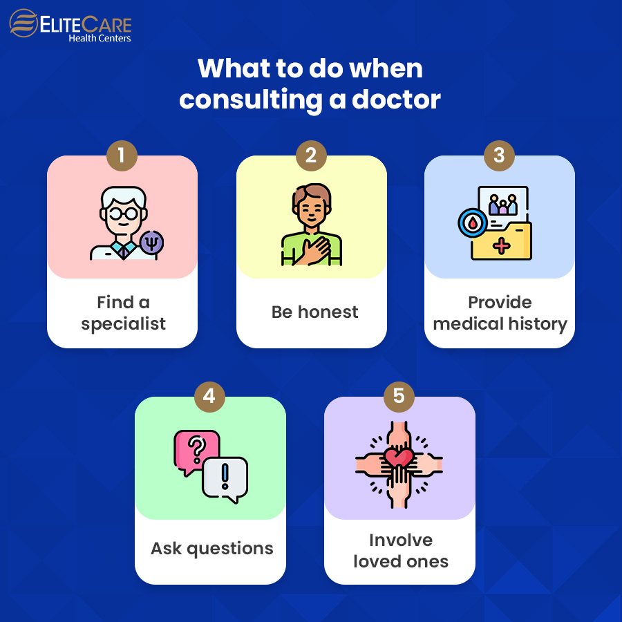 What to do When Consulting a Doctor