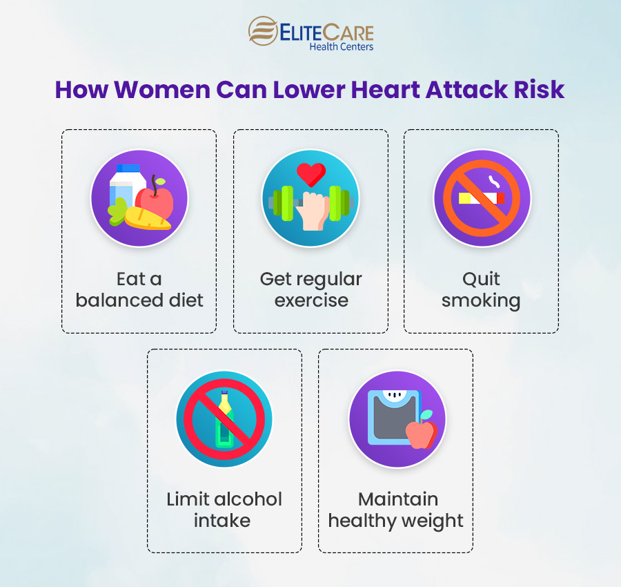 How Women Can Lower Heart Attack Risk