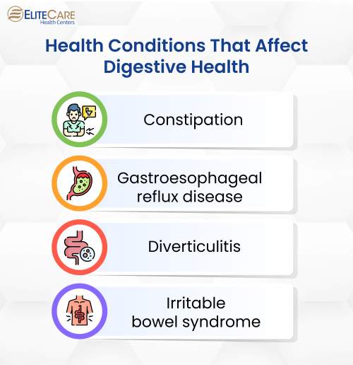Health Conditions that Affect Digestive Health
