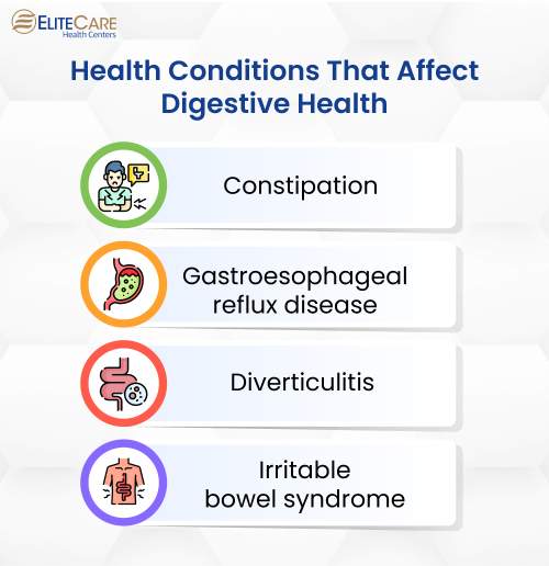 Promoting digestive well-being