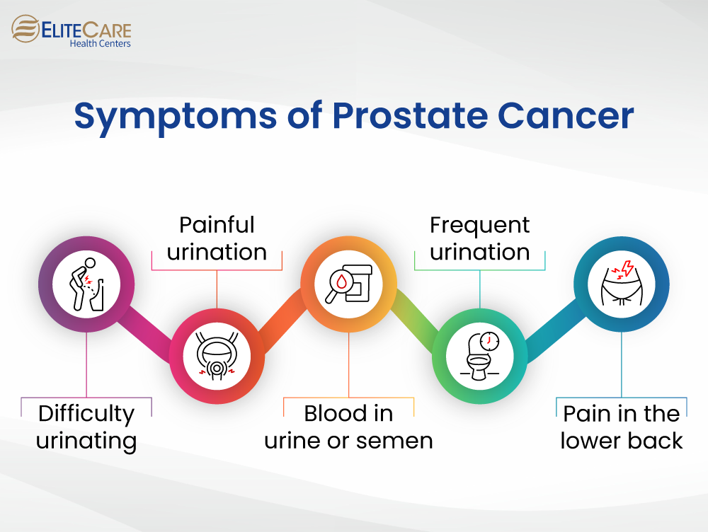 Symptoms of Prostate Cancer