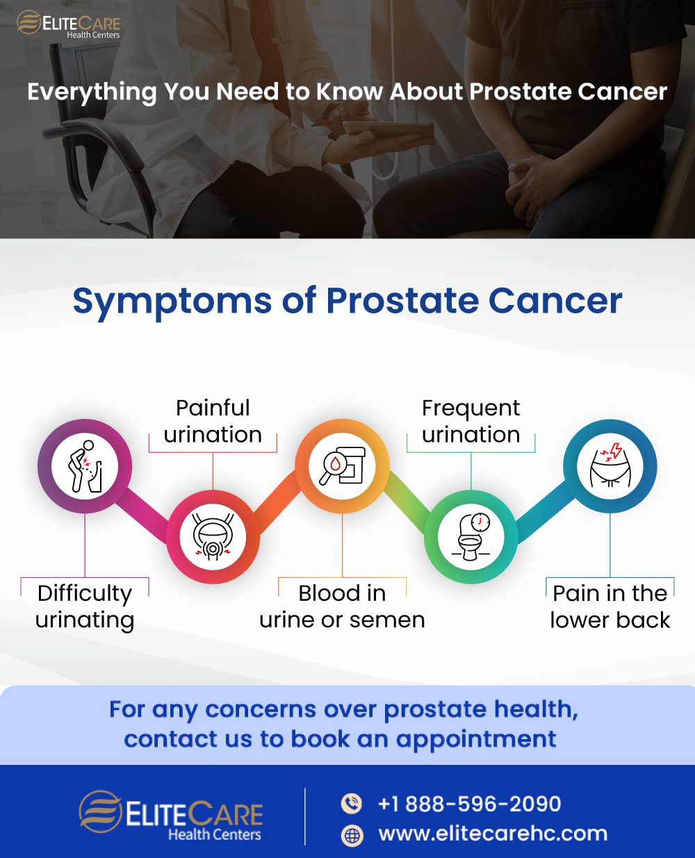 Everything You Need to Know About Prostate Cancer | Infographic