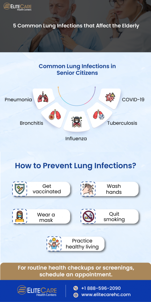 5 Common Lung Infections that Affect the Elderly EliteCare HC