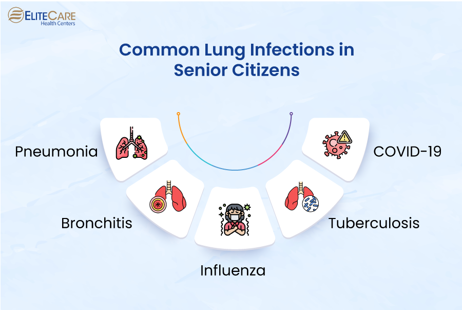 Common Lung Infections in Senior Citizens