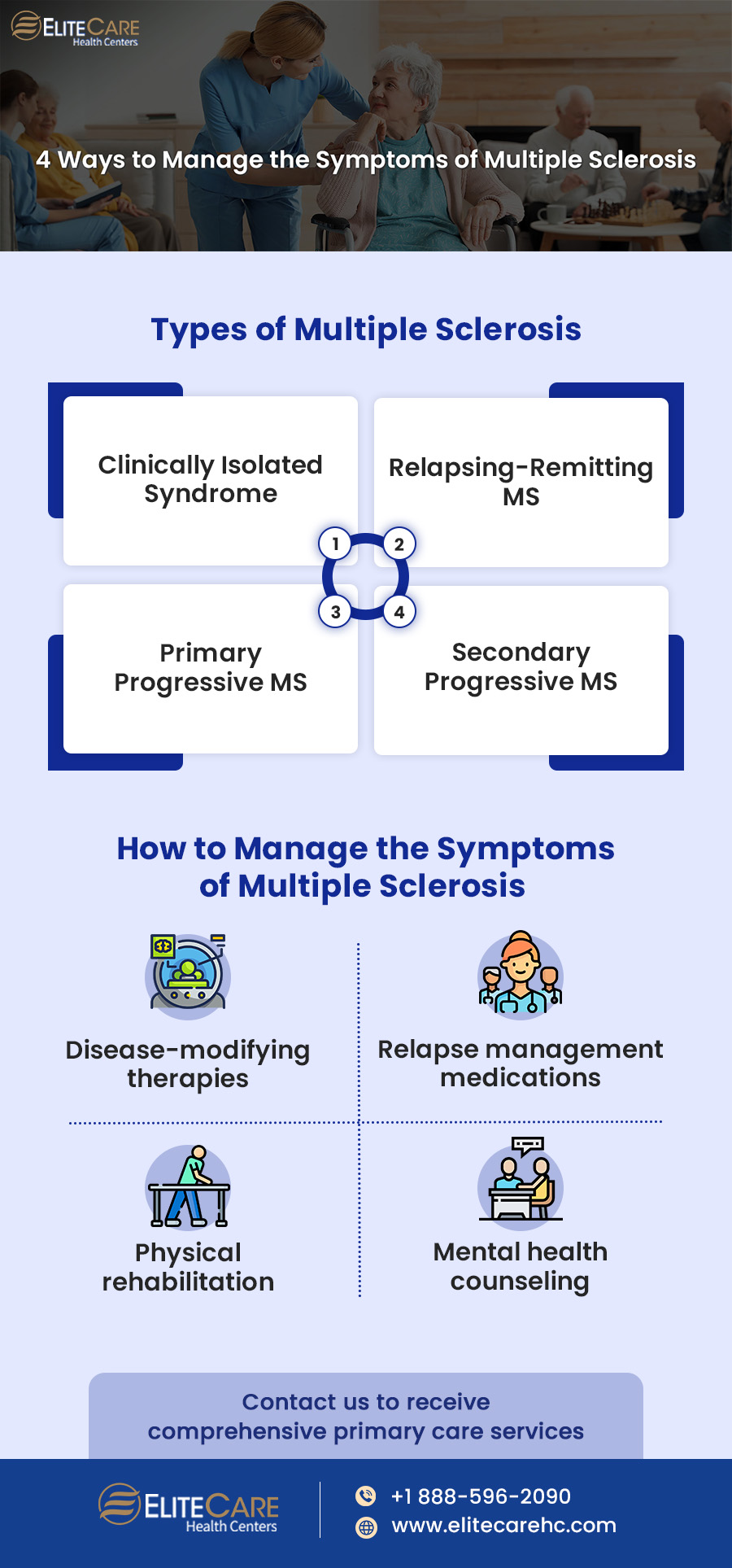 4 Ways to Manage the Symptoms of Multiple Sclerosis | Infographic