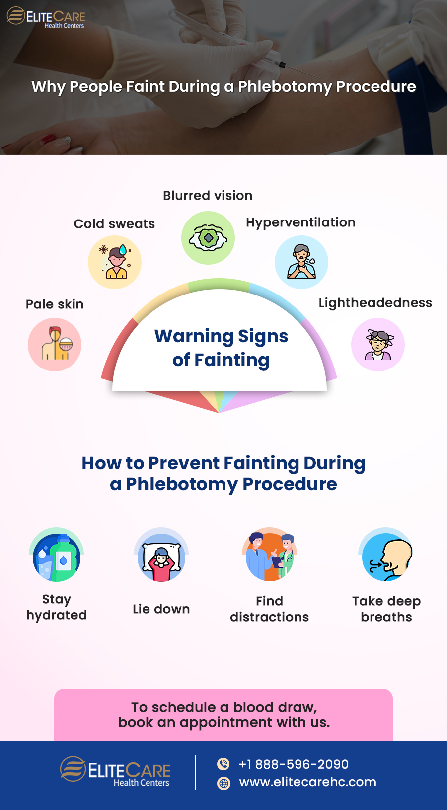 Why People Faint During a Phlebotomy Procedure | Infographic