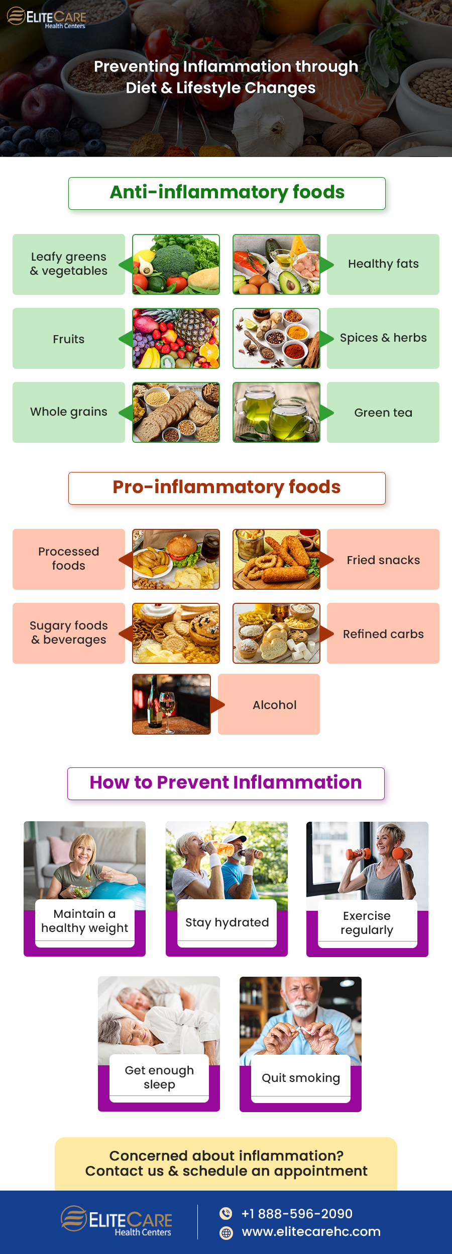 Preventing Inflammation Through Diet & Lifestyle Changes | Infographic