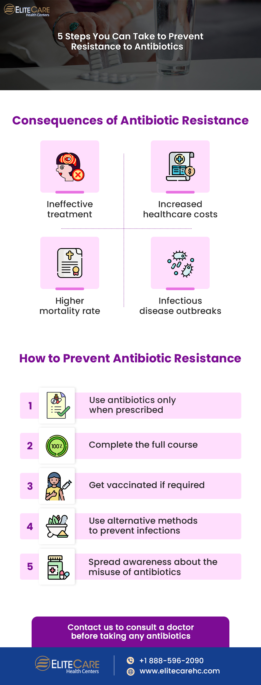 5 Steps You Can Take to Prevent Resistance to Antibiotics | Infographic