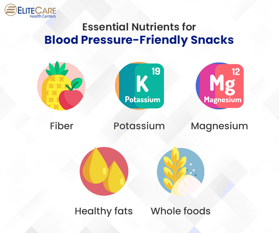 Essential Nutrients for Blood Pressure-Friendly Snacks