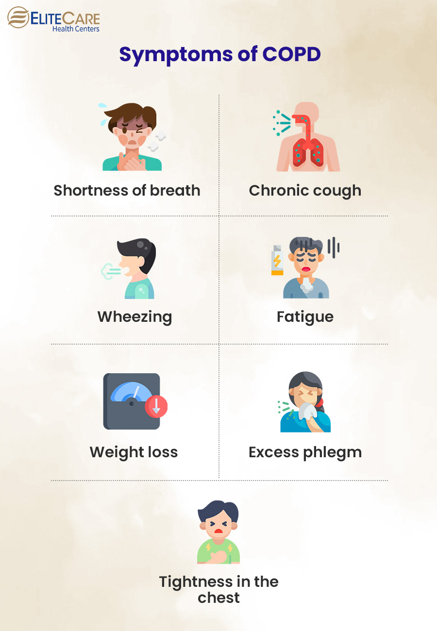 Symptoms of COPD