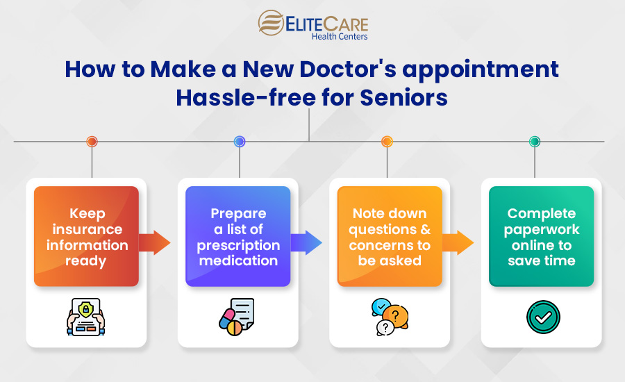 How to Make a New Hassle-Free Doctor’s Appointment