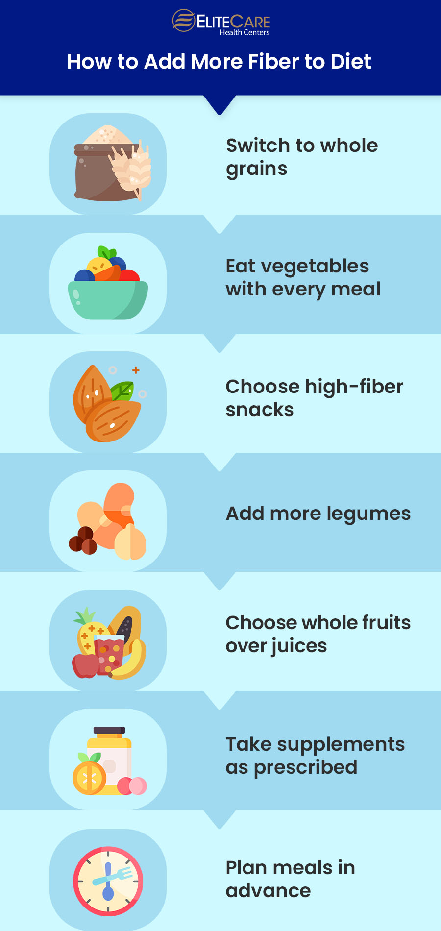 How to Add More Fiber to Diet