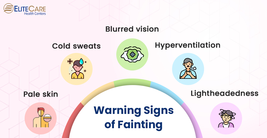 Warning Signs of Fainting
