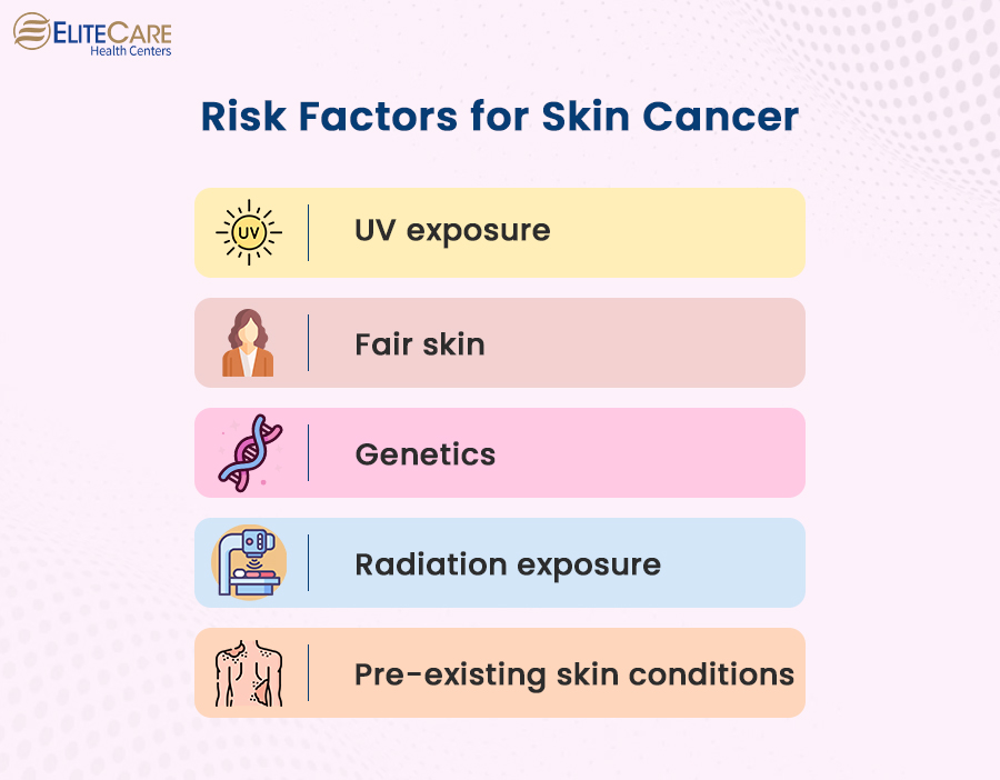 Risk Factors of Skin Cancer