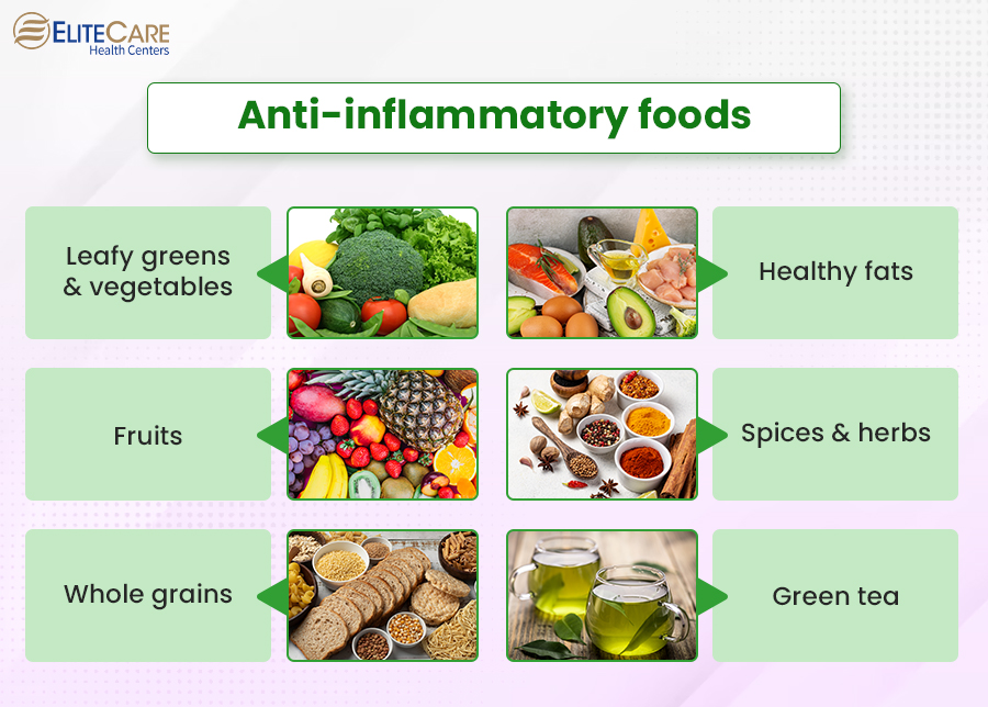 Anti-inflammatory Foods