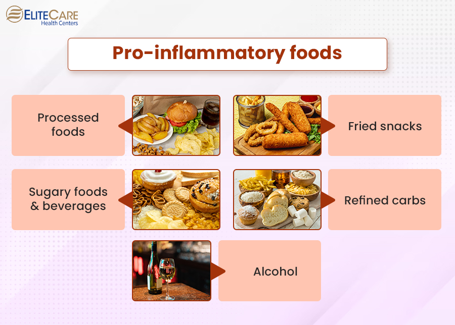 Pro-inflammatory Foods