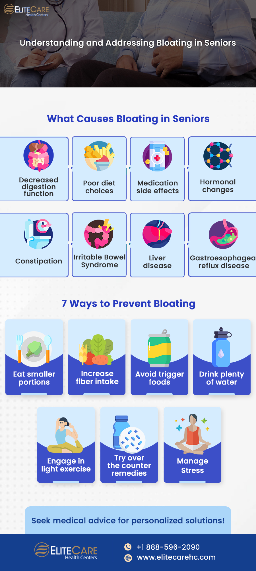 Understanding and Addressing Bloating in Seniors | Infographic