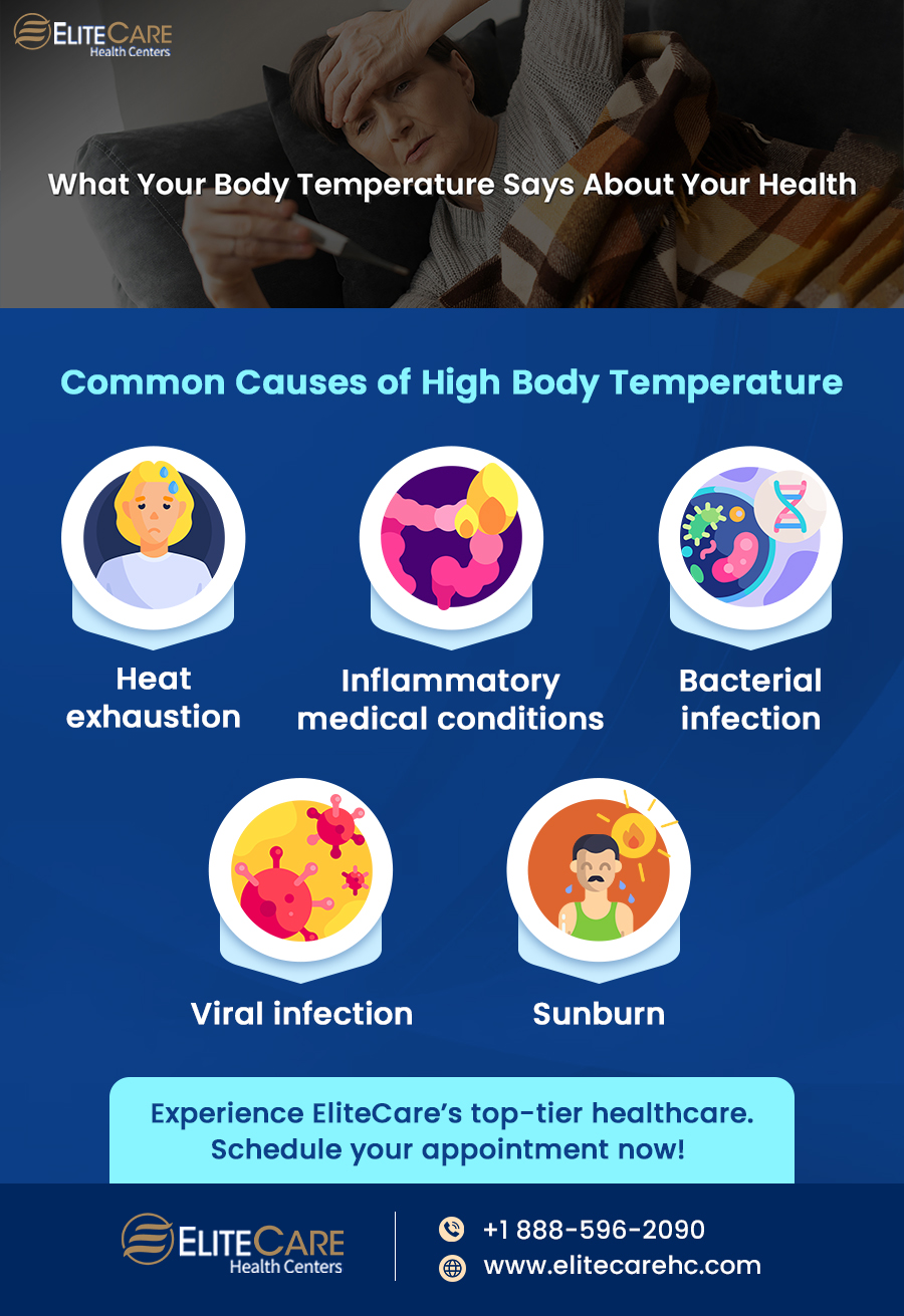 What Your Body Temperature Says About Your Health | Infographic