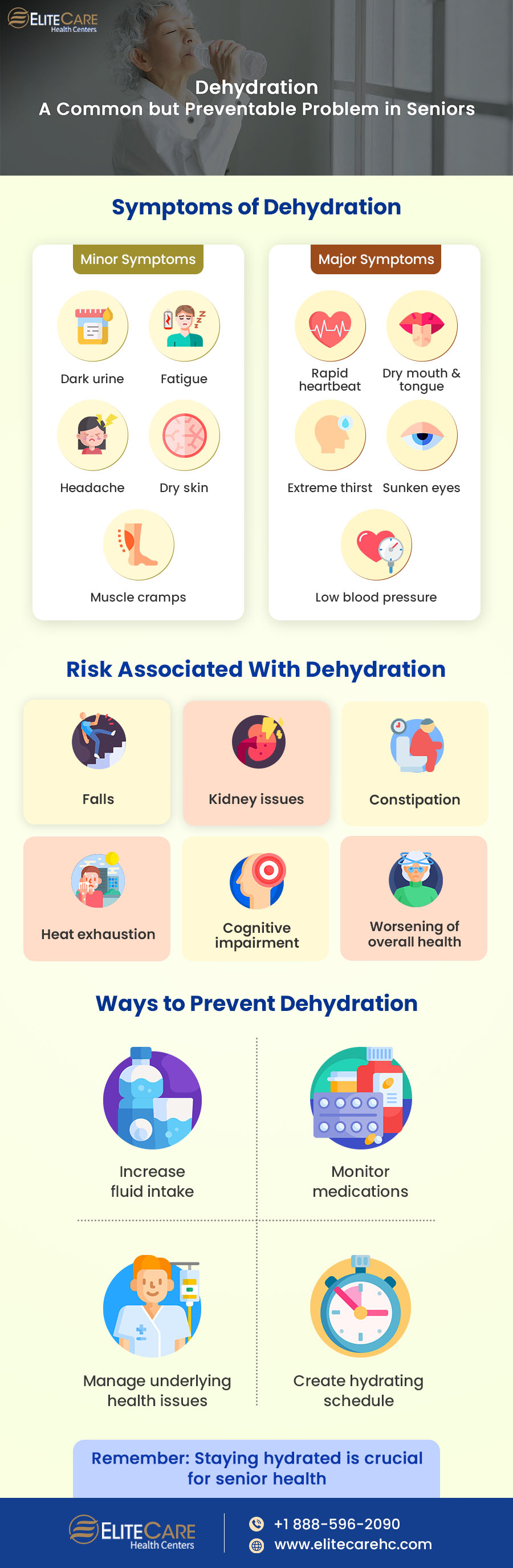 Dehydration – A Common but Preventable Problem in Seniors | Infographic