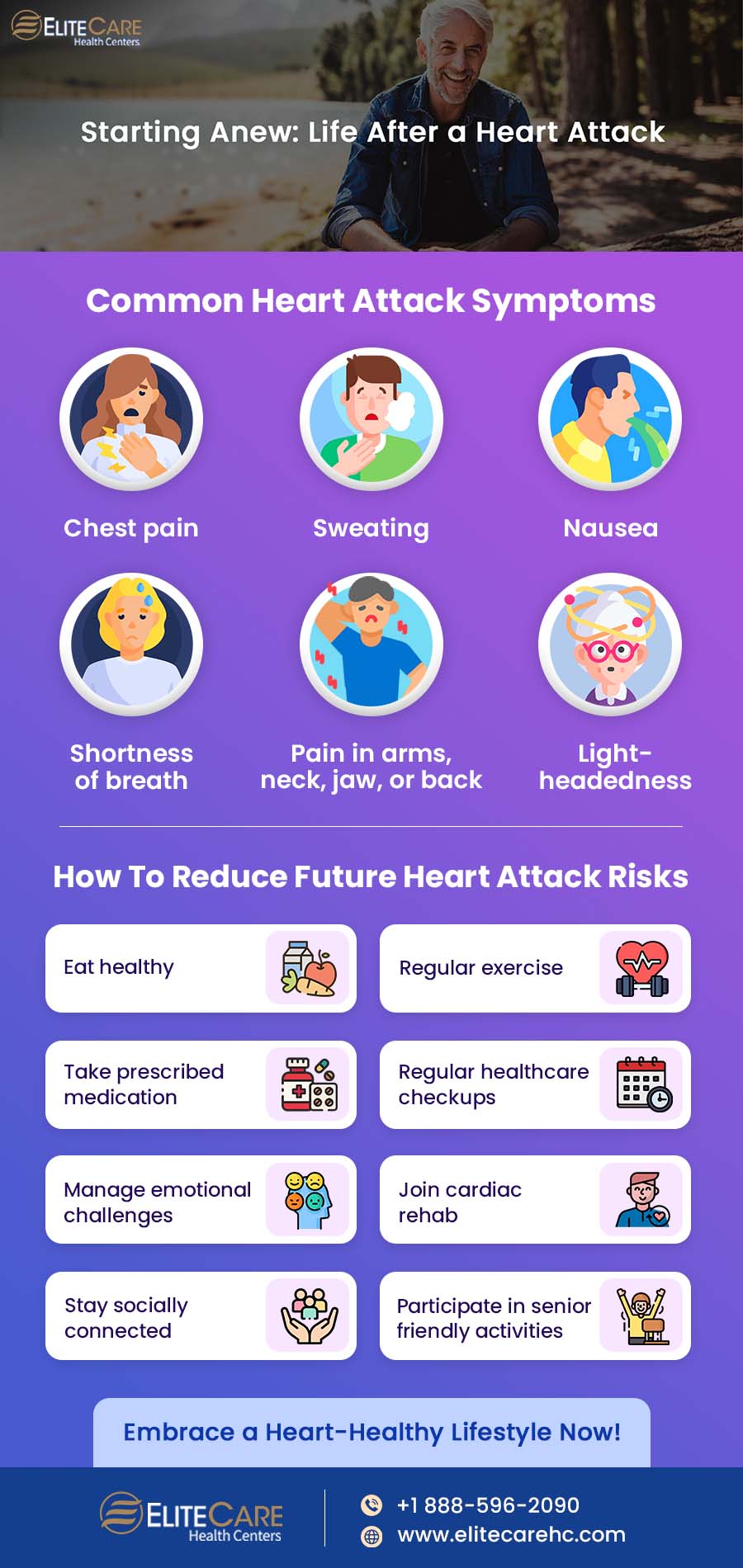 Starting Anew - Life After a Heart Attack | Infographic