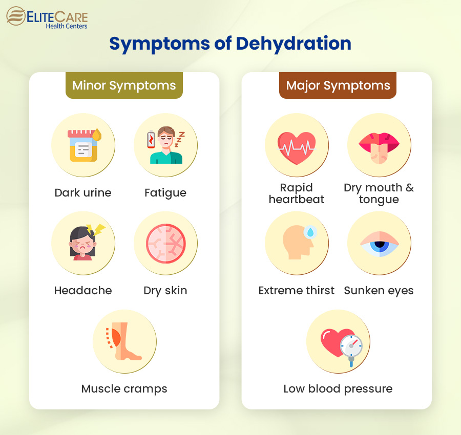 Symptoms of Dehydration