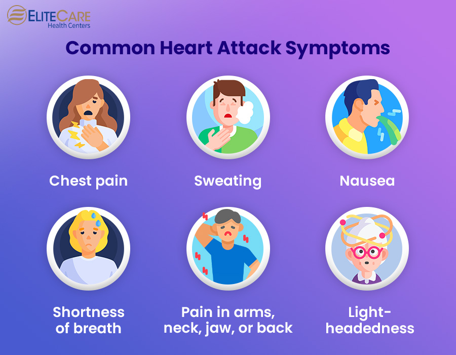 Common Heart Attack Symptoms