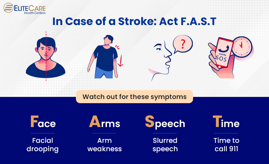 In Case of a Stroke - ACT FAST