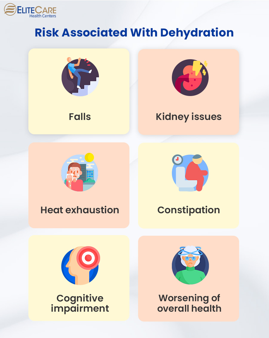 Risk Associated with Dehydration