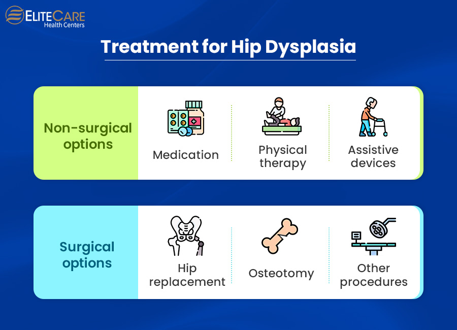 Treatment for Hip Dysplasia