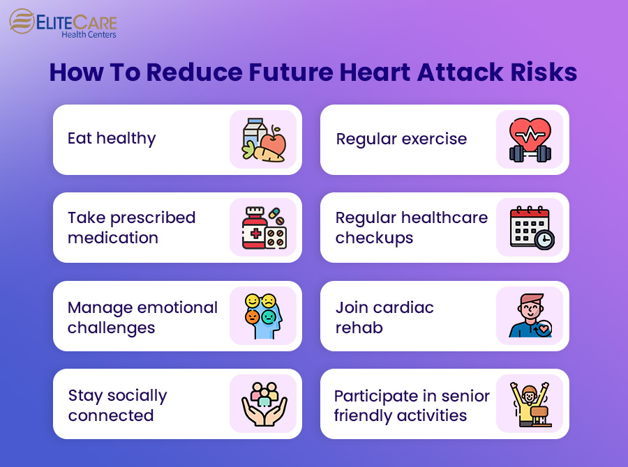 How to Reduce Future Heart Attack Risks