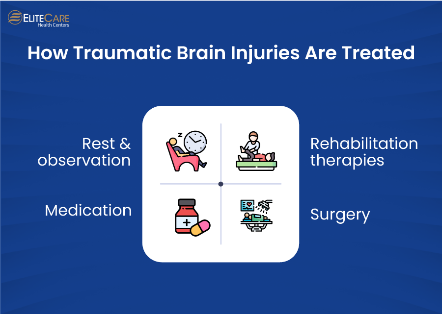 How Traumatic Brain Injuries Are Treated