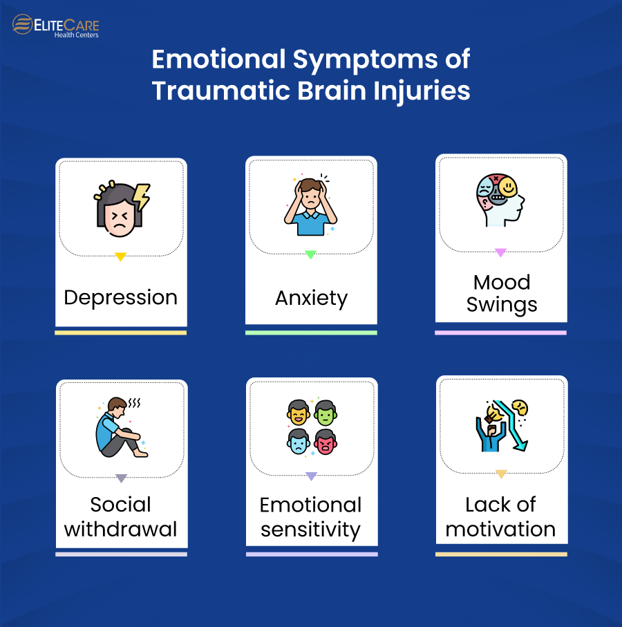 Emotional Symptoms of Traumatic Brain Injuries