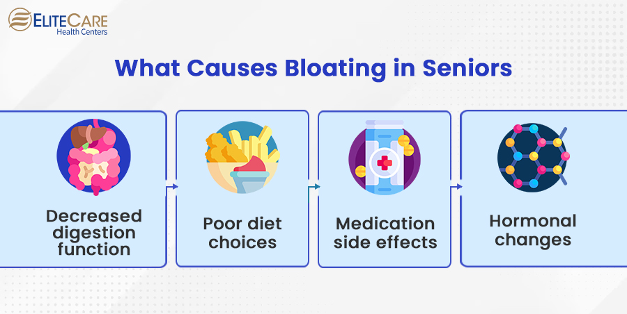 What Causes Bloating in Seniors - 1