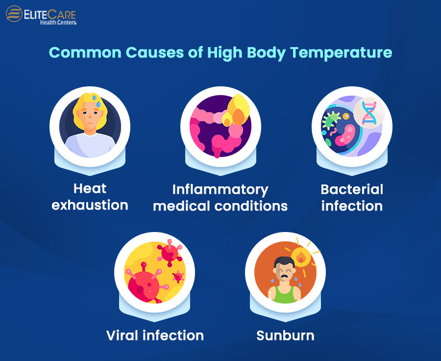 Common Causes of High Body Temperature