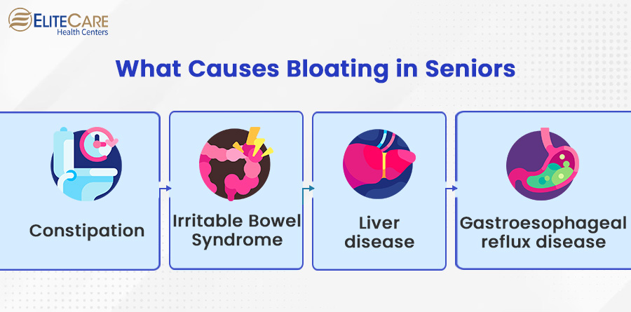 What Causes Bloating in Seniors - 2