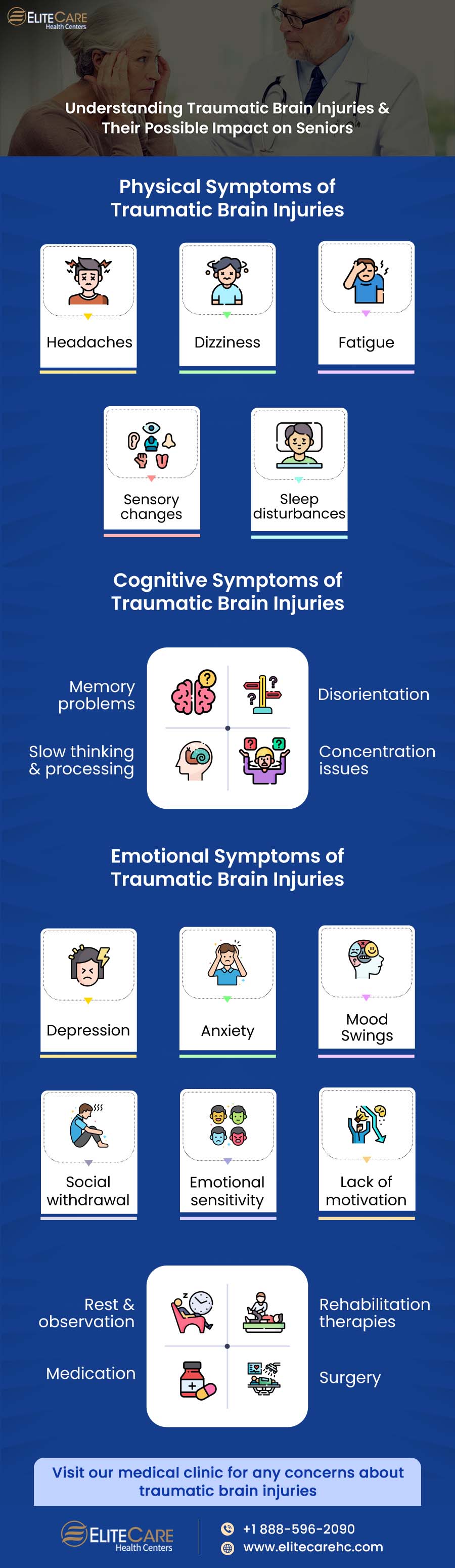 Traumatic-brain-injury-infographic