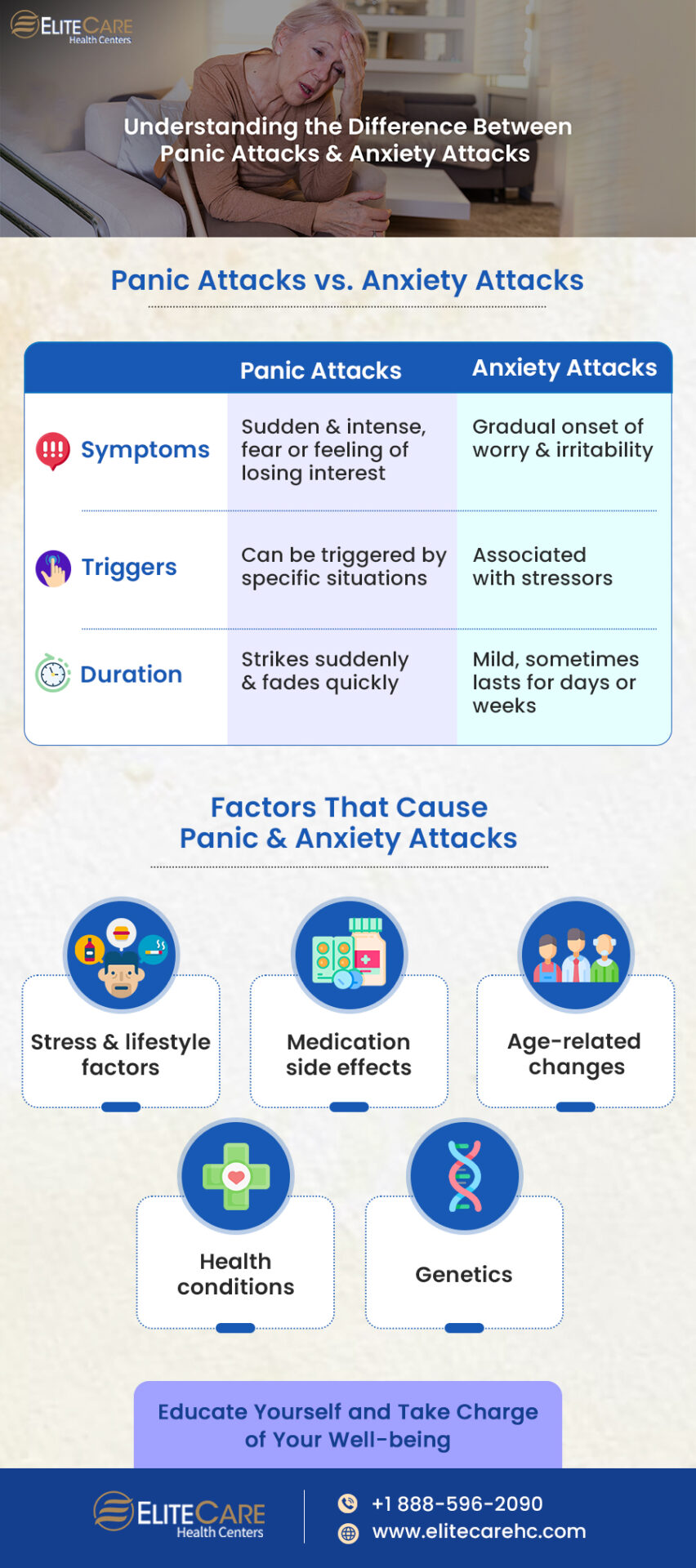 Understanding the Difference Between Panic Attacks & Anxiety Attacks | Infograpghic