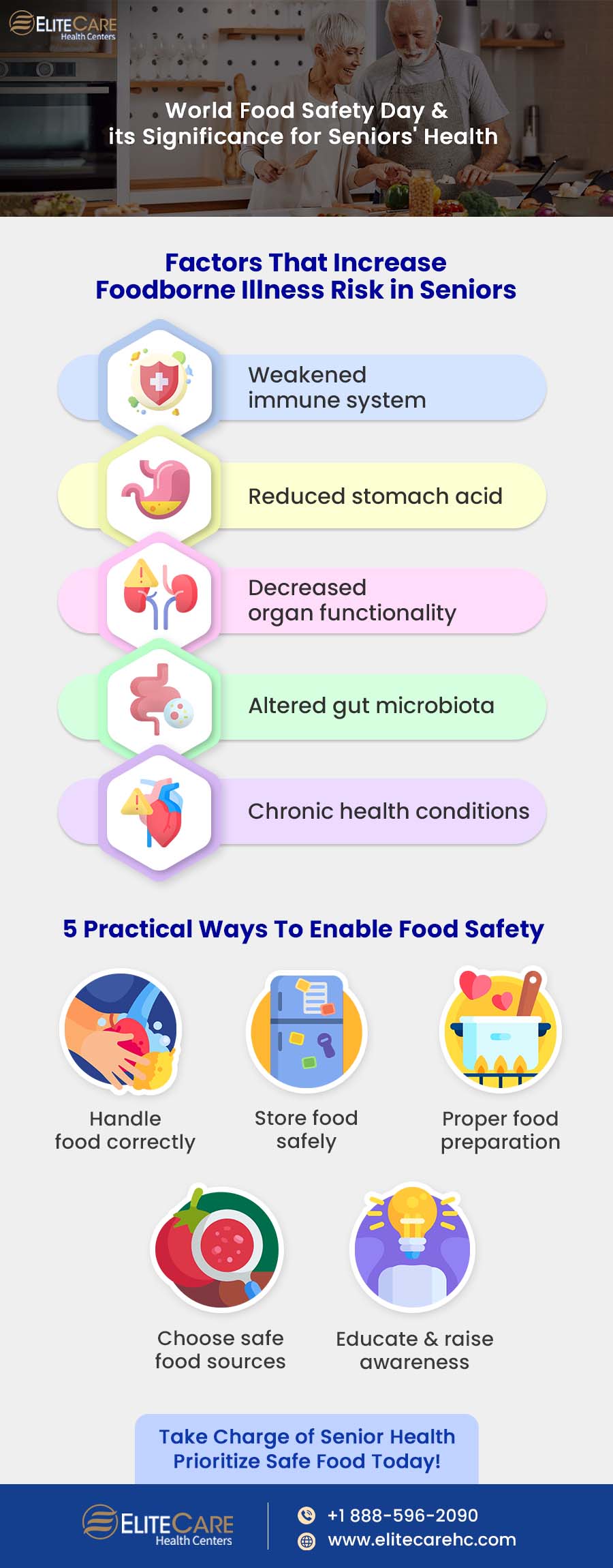 World Food Safety Day & Its Significance for Seniors Health | Infographic