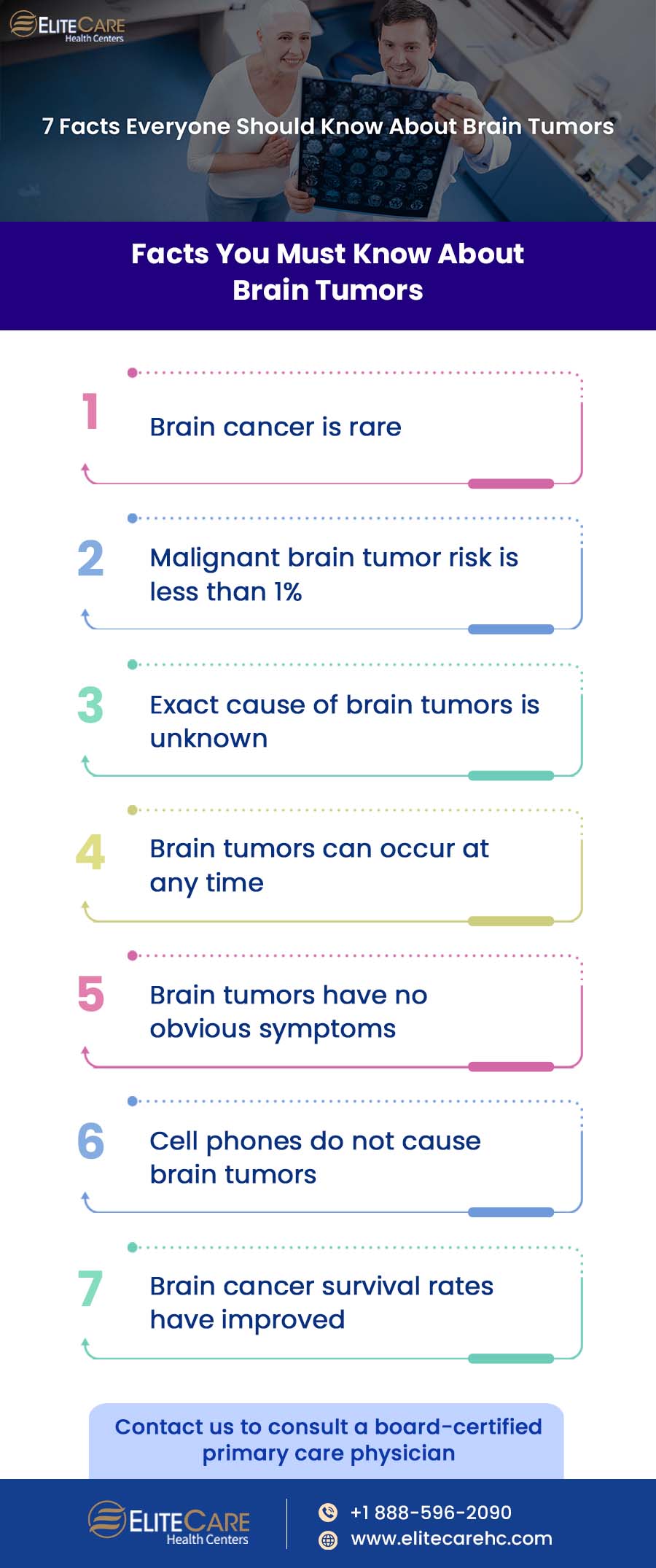 7 Facts Everyone Should Know About Brain Tumors | Infographic