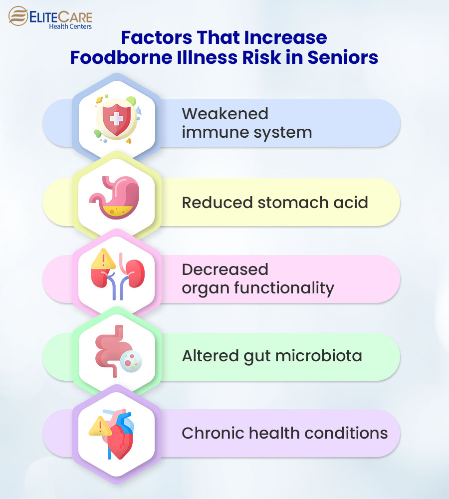 Factors That Increases Foodborne Illness Risk in Seniors