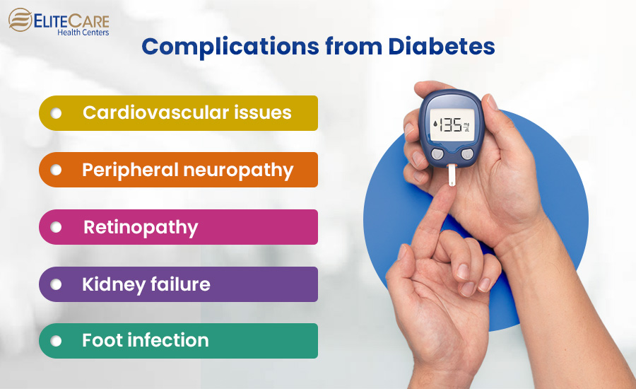 Complications from Diabetes