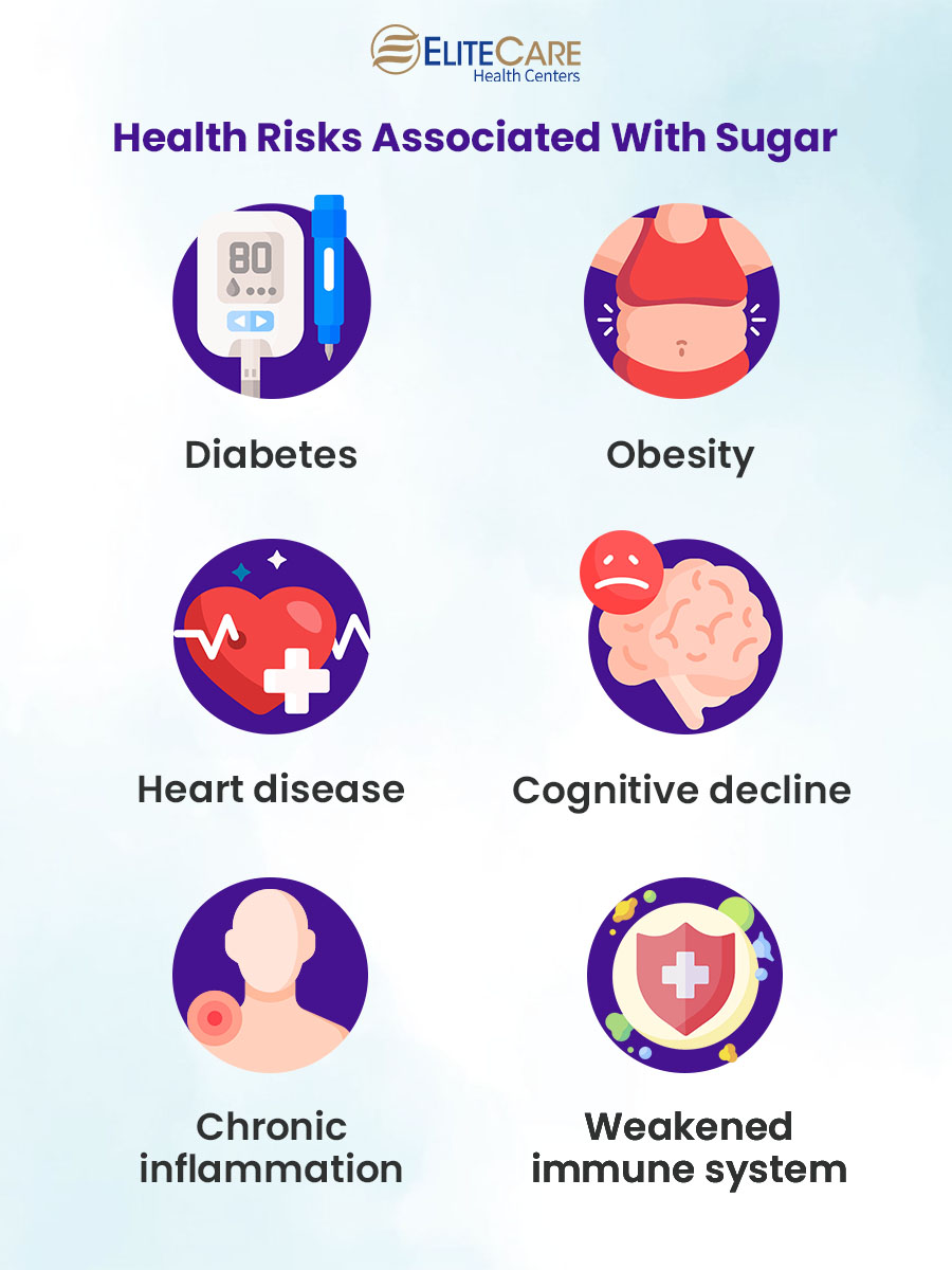 Health Risks Associated With Sugar