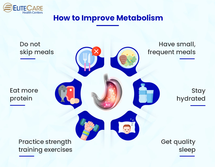 How to Improve Metabolism