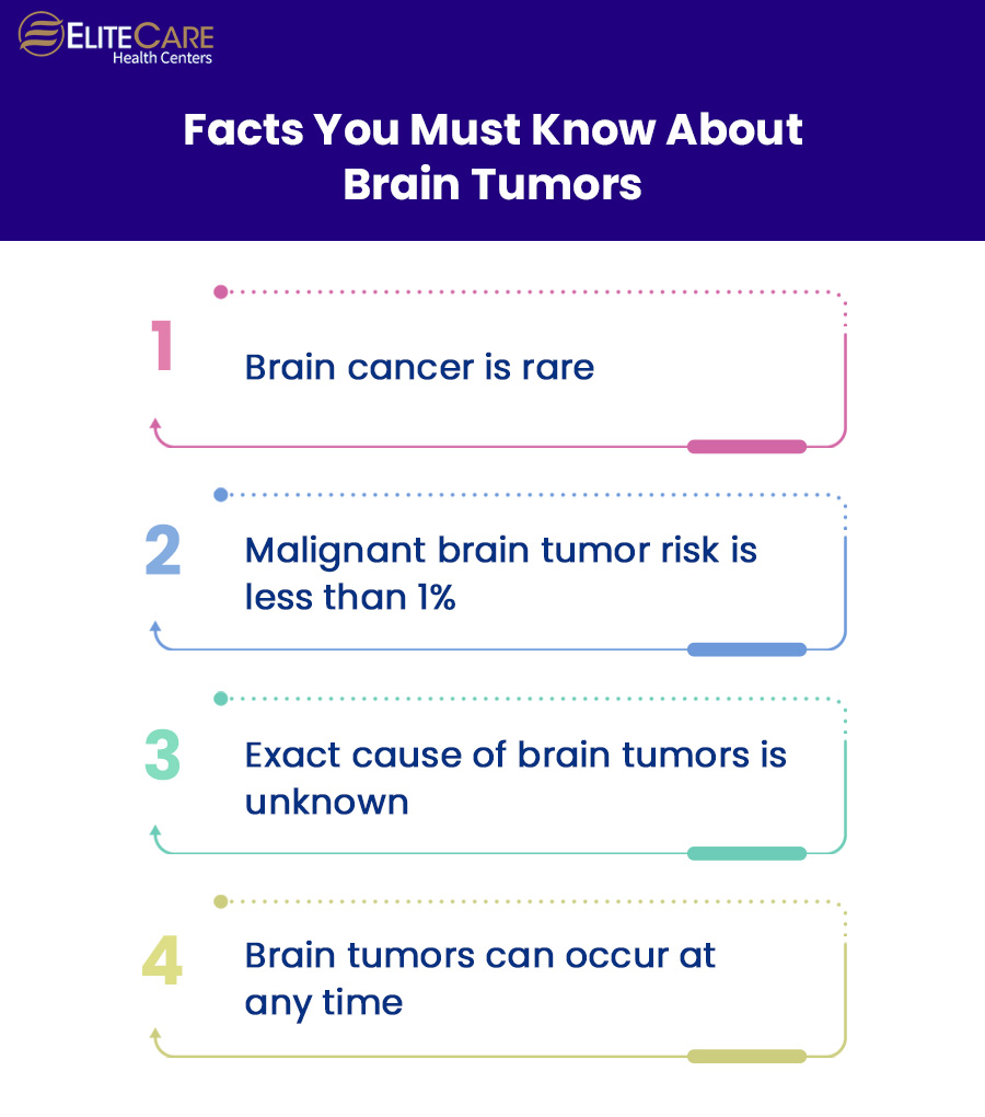 Facts You Must Know About Brain Tumors