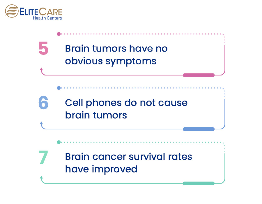 Know About Brain Tumors