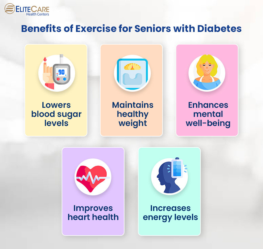 Benefit of Exercise for Seniors with Diabetes