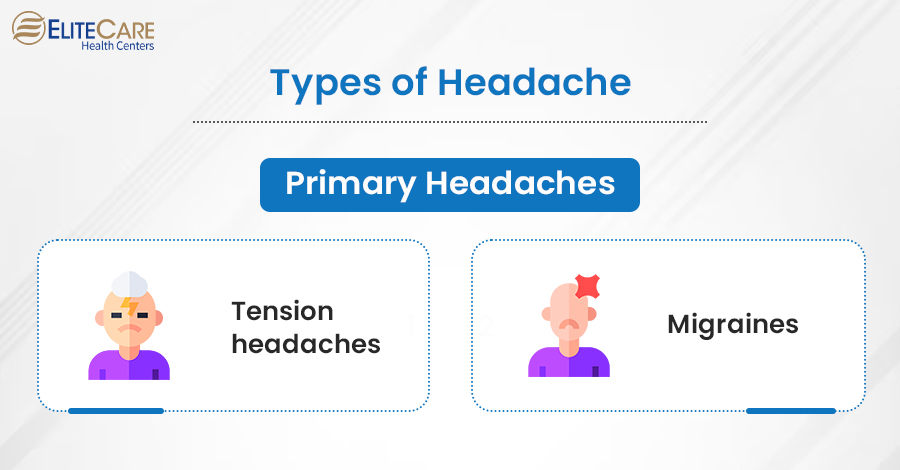 Types of Headaches