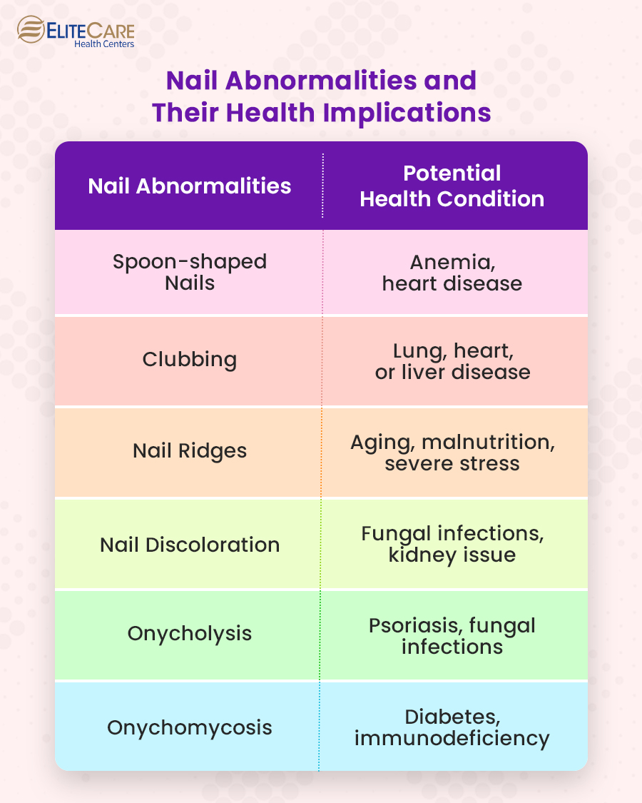 Nail Abnormalities and Their Health Implications